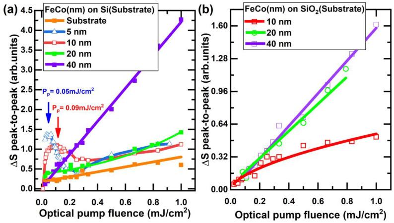 https://cdn.ncbi.nlm.nih.gov/pmc/blobs/51fc/10254317/aa210f6ab433/nanomaterials-13-01710-g002.jpg