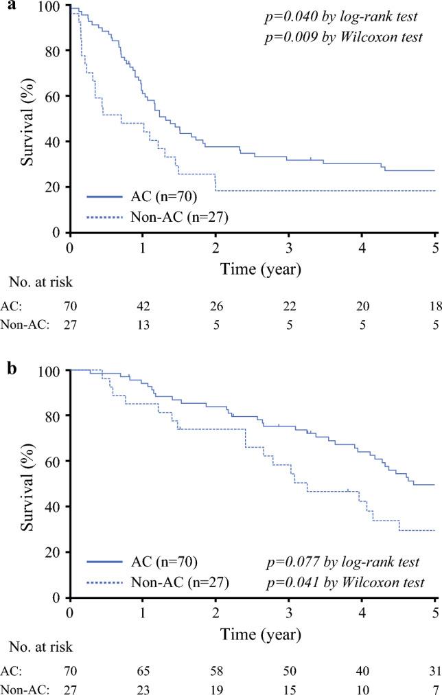https://cdn.ncbi.nlm.nih.gov/pmc/blobs/51fd/11882702/3e325d860c8e/10434_2024_16537_Fig2_HTML.jpg