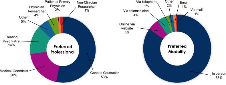 https://cdn.ncbi.nlm.nih.gov/pmc/blobs/51fd/7868359/2d6b72bda249/41431_2020_738_Fig2_HTML.jpg