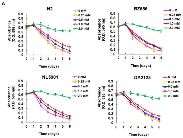 https://cdn.ncbi.nlm.nih.gov/pmc/blobs/5200/10527269/f40cf58ba01e/cells-12-02310-g007a.jpg