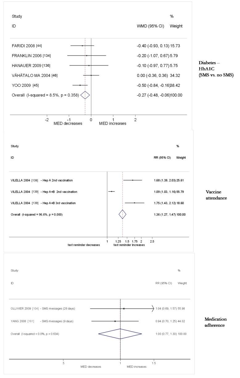 https://cdn.ncbi.nlm.nih.gov/pmc/blobs/5202/3548655/b742ef47d4bd/pmed.1001362.g005.jpg