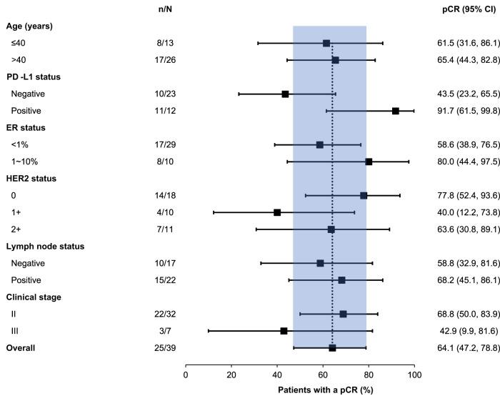 https://cdn.ncbi.nlm.nih.gov/pmc/blobs/5204/10589334/ed0746cd8bcd/41467_2023_42479_Fig3_HTML.jpg