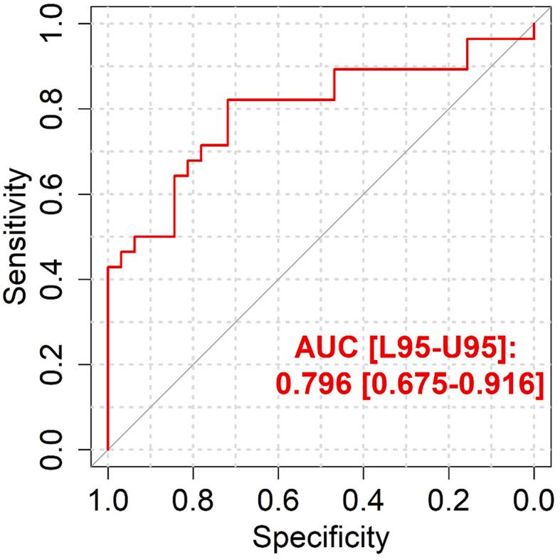 https://cdn.ncbi.nlm.nih.gov/pmc/blobs/5204/10827559/78e85b9c0ab8/figs7.jpg