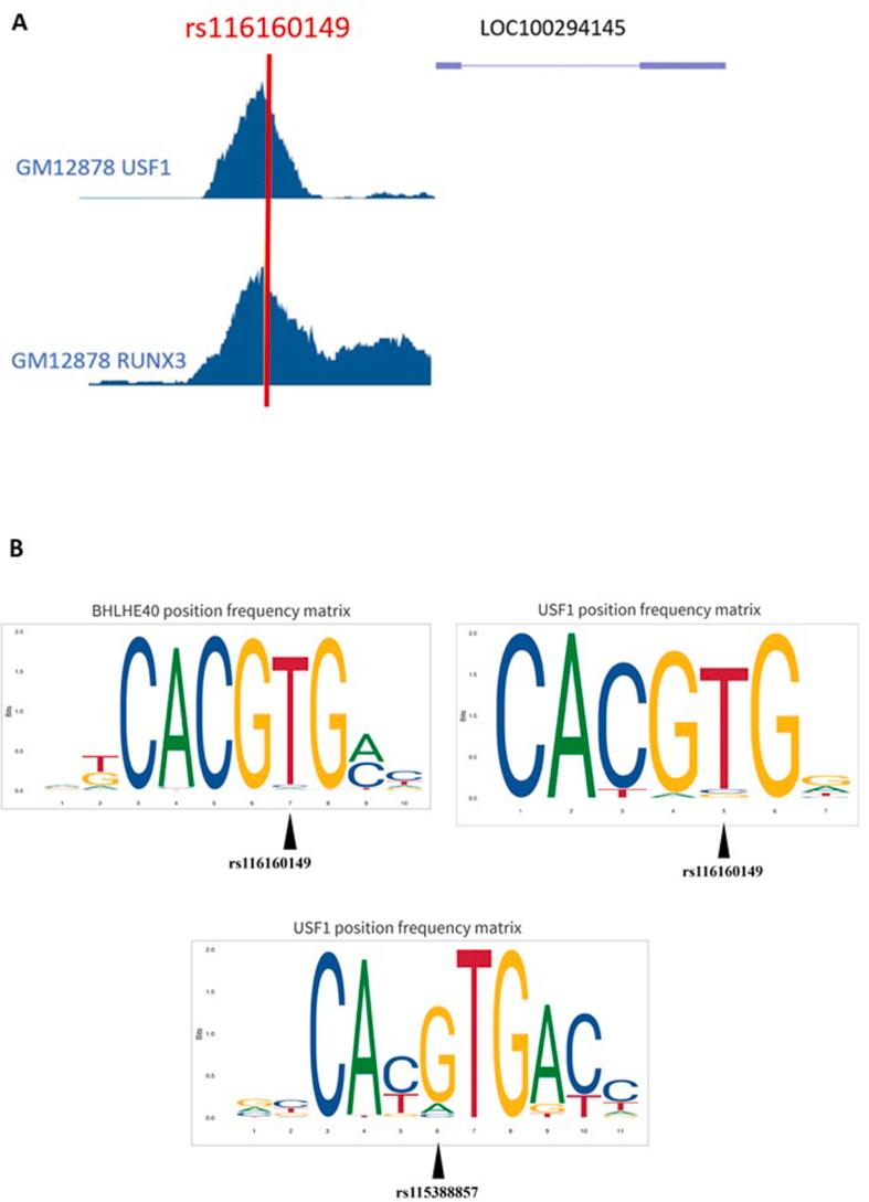 https://cdn.ncbi.nlm.nih.gov/pmc/blobs/5204/10827559/db7616200f92/figs3.jpg