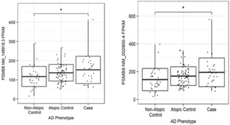https://cdn.ncbi.nlm.nih.gov/pmc/blobs/5204/10827559/dc9aa0c512f0/figs8.jpg