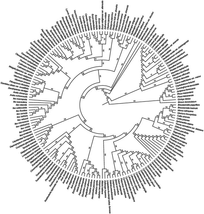https://cdn.ncbi.nlm.nih.gov/pmc/blobs/5204/12349972/742b2cf1a8fe/ECE3-15-e71841-g011.jpg