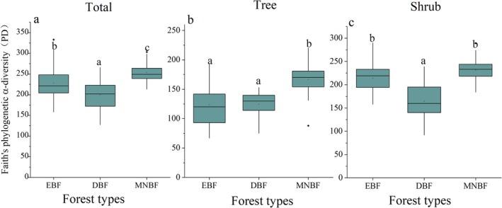 https://cdn.ncbi.nlm.nih.gov/pmc/blobs/5204/12349972/c317662b20b6/ECE3-15-e71841-g009.jpg