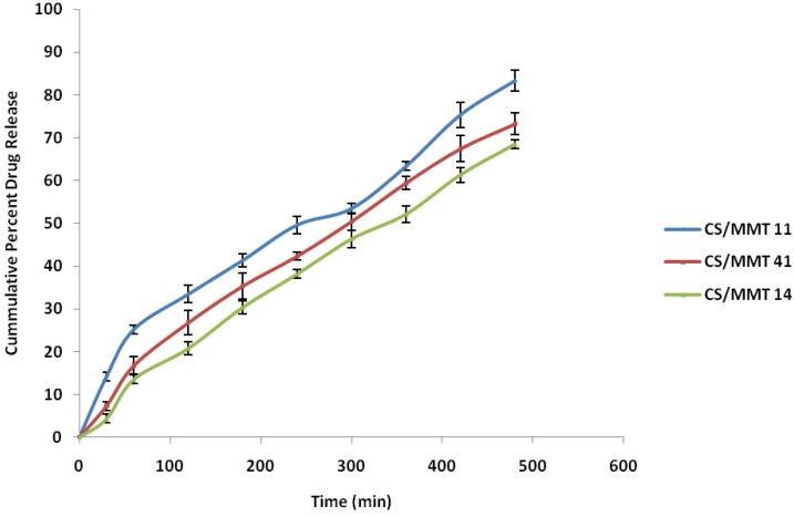 https://cdn.ncbi.nlm.nih.gov/pmc/blobs/5206/5198020/28ee8fbd3626/scipharm-84-00603-g006.jpg