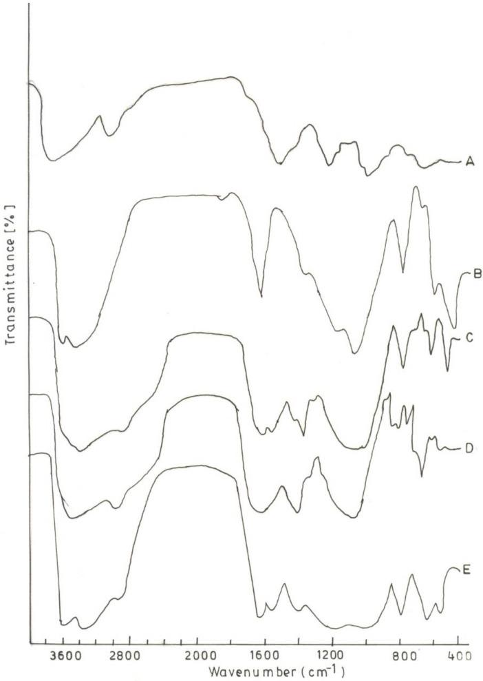 https://cdn.ncbi.nlm.nih.gov/pmc/blobs/5206/5198020/32800f308752/scipharm-84-00603-g001.jpg