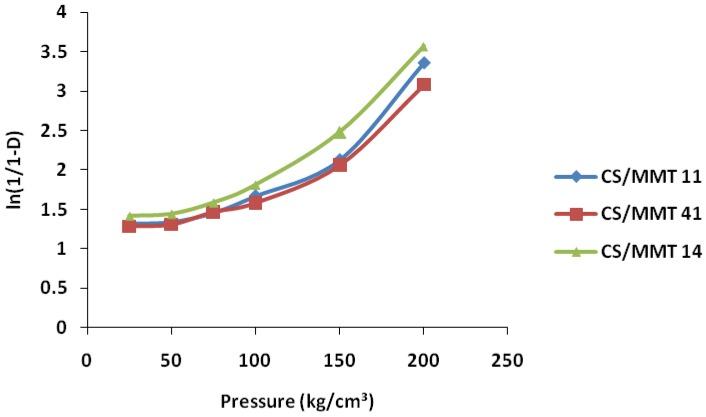 https://cdn.ncbi.nlm.nih.gov/pmc/blobs/5206/5198020/d32cee472792/scipharm-84-00603-g004.jpg