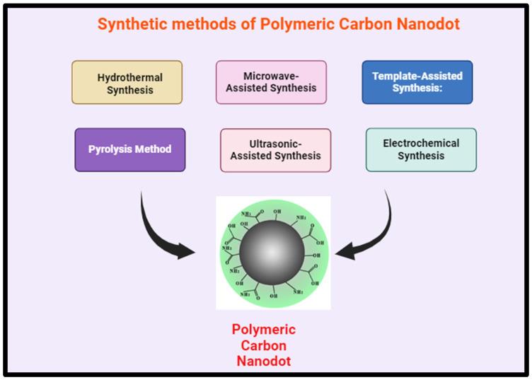 https://cdn.ncbi.nlm.nih.gov/pmc/blobs/520b/11819804/9f68b7d24911/polymers-17-00365-g005.jpg
