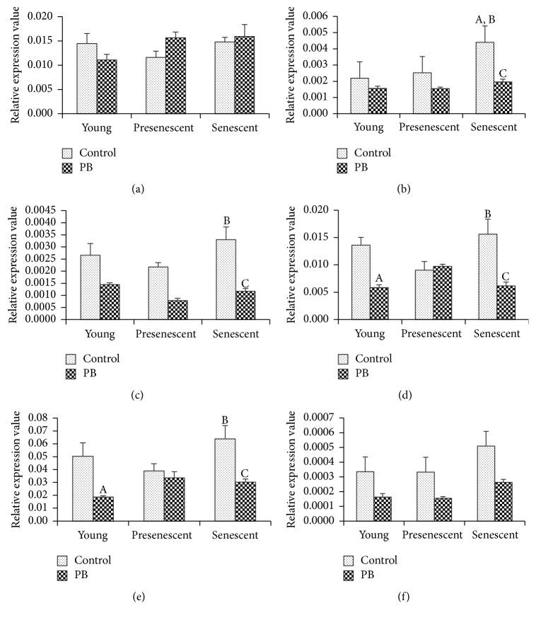 https://cdn.ncbi.nlm.nih.gov/pmc/blobs/520c/5449738/f4d9766b269c/BMRI2017-6894026.003.jpg