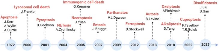 https://cdn.ncbi.nlm.nih.gov/pmc/blobs/520d/12270071/1539999b2415/gr1.jpg