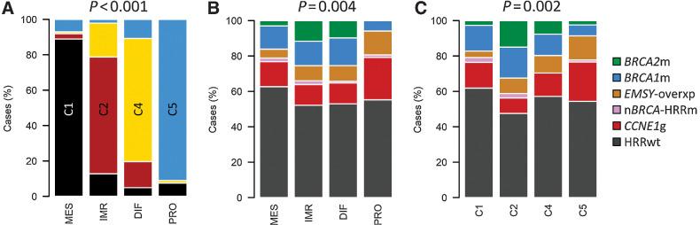 https://cdn.ncbi.nlm.nih.gov/pmc/blobs/5210/9662902/71d632f9a169/3546fig3.jpg