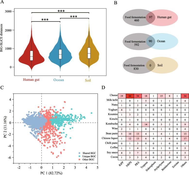 https://cdn.ncbi.nlm.nih.gov/pmc/blobs/5213/10199516/3d5229890802/40168_2023_1536_Fig4_HTML.jpg