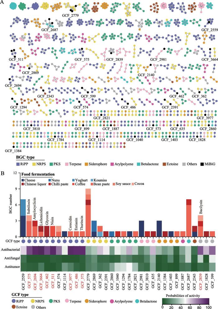 https://cdn.ncbi.nlm.nih.gov/pmc/blobs/5213/10199516/e513b7d6f11c/40168_2023_1536_Fig5_HTML.jpg