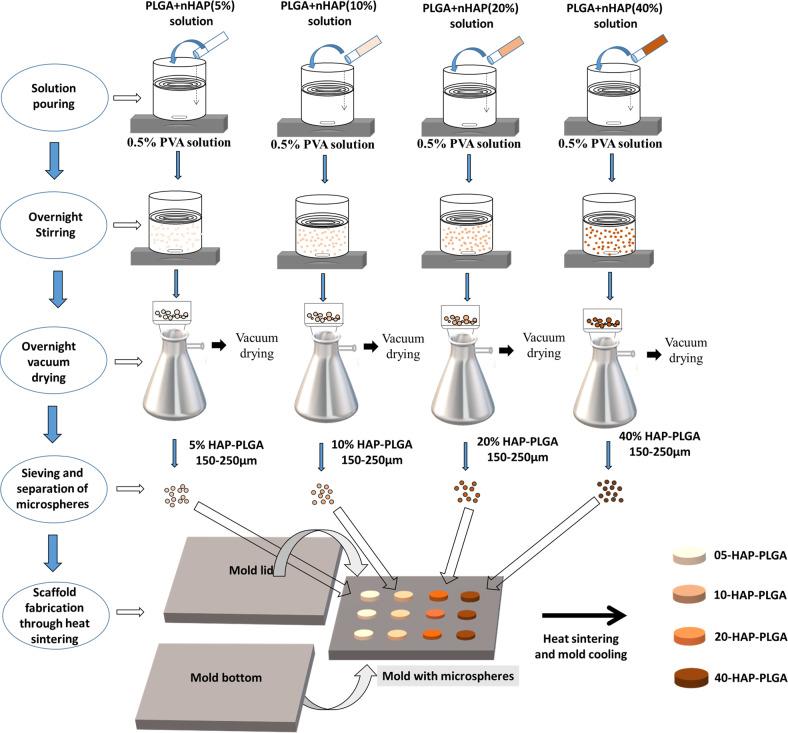 https://cdn.ncbi.nlm.nih.gov/pmc/blobs/5214/7606283/3bff7e0bf1d9/10856_2020_6442_Fig1_HTML.jpg