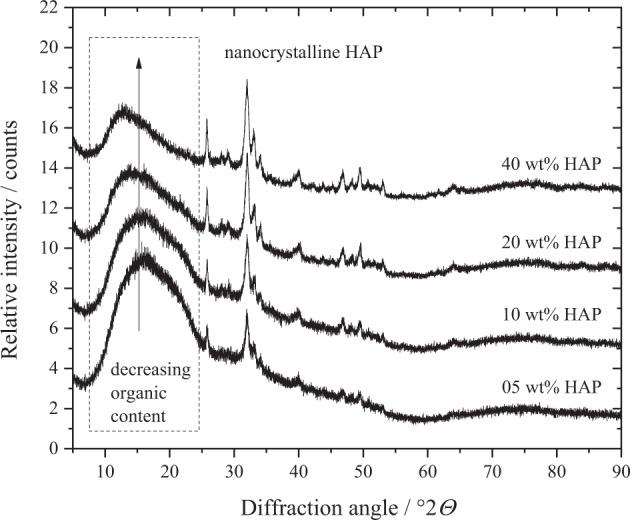 https://cdn.ncbi.nlm.nih.gov/pmc/blobs/5214/7606283/88db571b9689/10856_2020_6442_Fig9_HTML.jpg