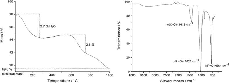 https://cdn.ncbi.nlm.nih.gov/pmc/blobs/5214/7606283/9934e20d78c0/10856_2020_6442_Fig3_HTML.jpg