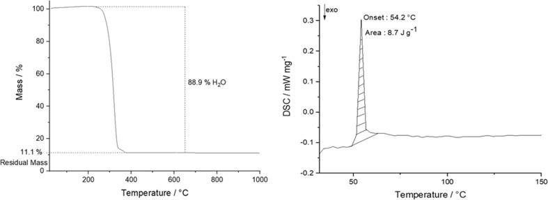 https://cdn.ncbi.nlm.nih.gov/pmc/blobs/5214/7606283/9dff26952a94/10856_2020_6442_Fig6_HTML.jpg
