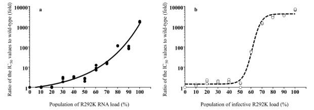 https://cdn.ncbi.nlm.nih.gov/pmc/blobs/5214/9840889/7c28cc93ed49/2185-4610-68-153-g003.jpg