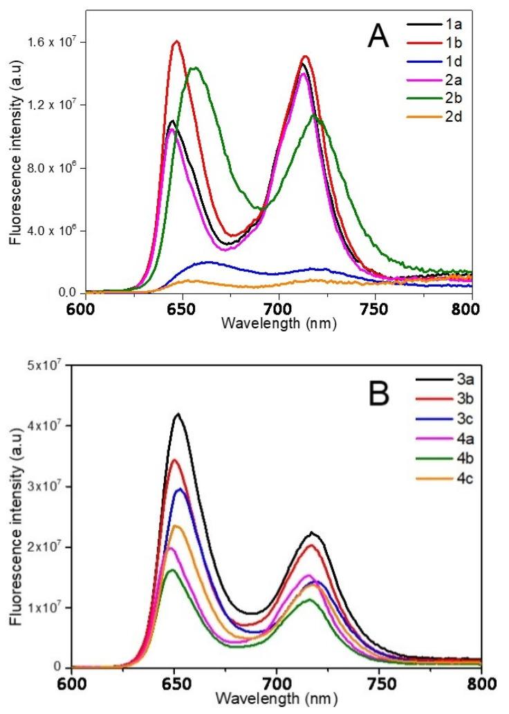 https://cdn.ncbi.nlm.nih.gov/pmc/blobs/5215/7924203/9d2e3acc4910/molecules-26-01122-g004a.jpg