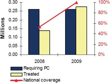 https://cdn.ncbi.nlm.nih.gov/pmc/blobs/5217/5331630/c278afba946c/40249_2016_212_Fig3_HTML.jpg
