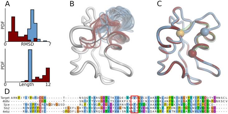 https://cdn.ncbi.nlm.nih.gov/pmc/blobs/5217/7872268/205da9f7c590/pcbi.1008667.g004.jpg