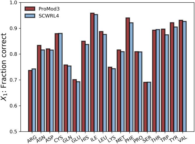 https://cdn.ncbi.nlm.nih.gov/pmc/blobs/5217/7872268/a28d2a622eae/pcbi.1008667.g002.jpg