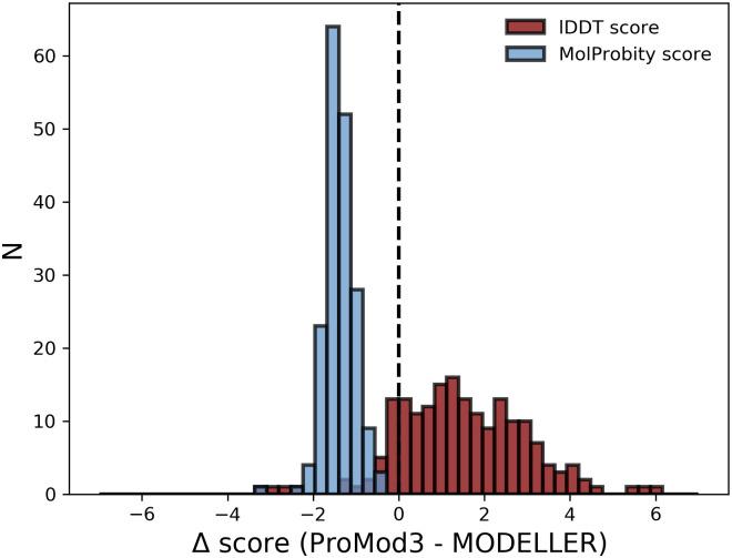 https://cdn.ncbi.nlm.nih.gov/pmc/blobs/5217/7872268/cf1e8e82e04b/pcbi.1008667.g003.jpg
