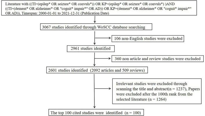 https://cdn.ncbi.nlm.nih.gov/pmc/blobs/5219/9354716/da716c682ed3/fnagi-14-926982-g001.jpg