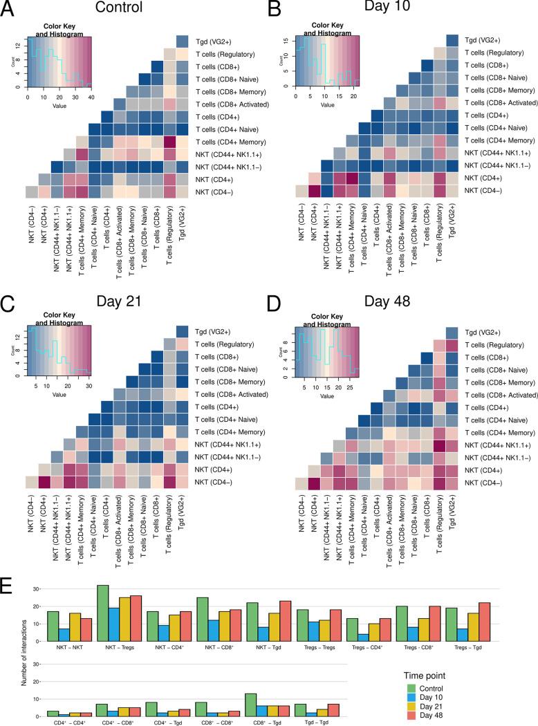 https://cdn.ncbi.nlm.nih.gov/pmc/blobs/5219/9387288/0f03a82eb31c/iai.00174-22-f003.jpg