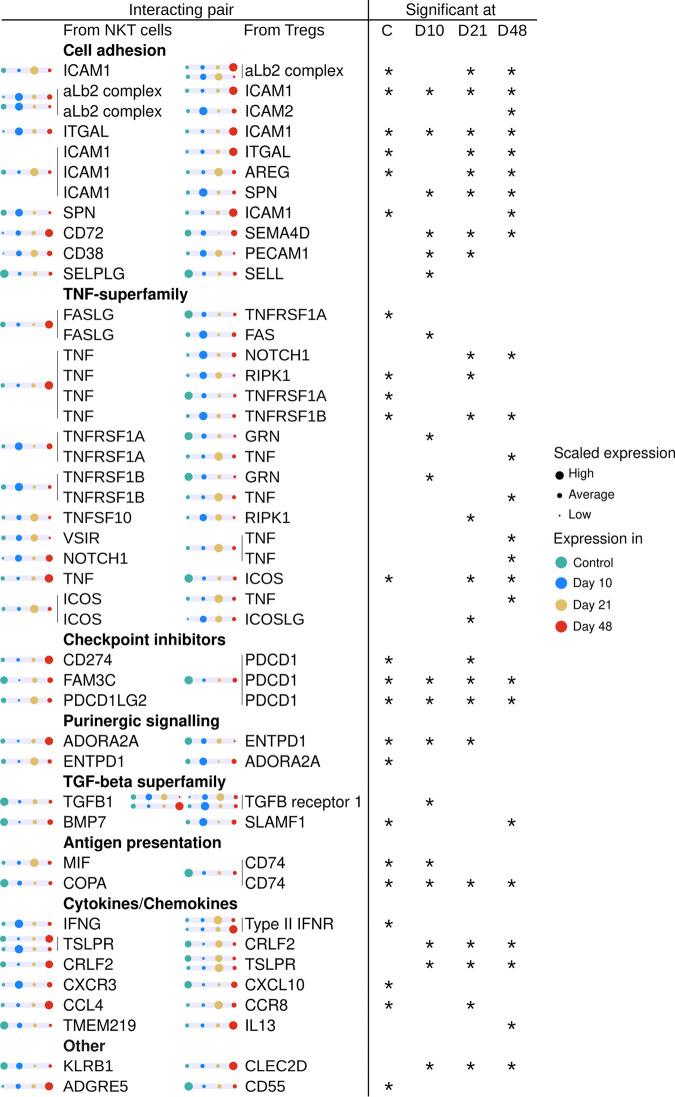 https://cdn.ncbi.nlm.nih.gov/pmc/blobs/5219/9387288/bfb494ee5292/iai.00174-22-f004.jpg