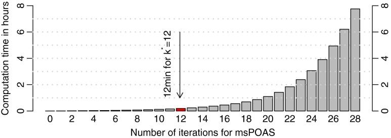 https://cdn.ncbi.nlm.nih.gov/pmc/blobs/521d/4303737/7e5a70bbcebb/12021_2014_9228_Fig1_HTML.jpg