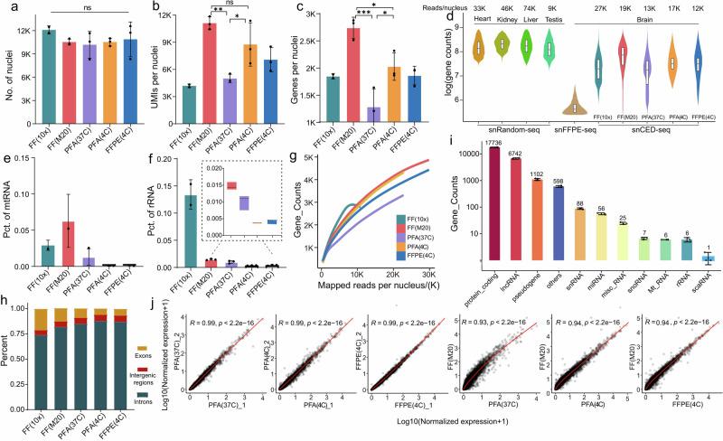 https://cdn.ncbi.nlm.nih.gov/pmc/blobs/521f/12048618/0e9f3e12c86b/41467_2025_59464_Fig3_HTML.jpg