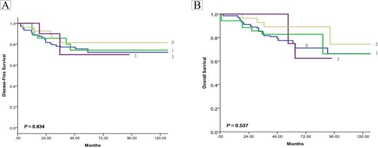 https://cdn.ncbi.nlm.nih.gov/pmc/blobs/5221/5467823/2b82dde120e6/pone.0178173.g007.jpg