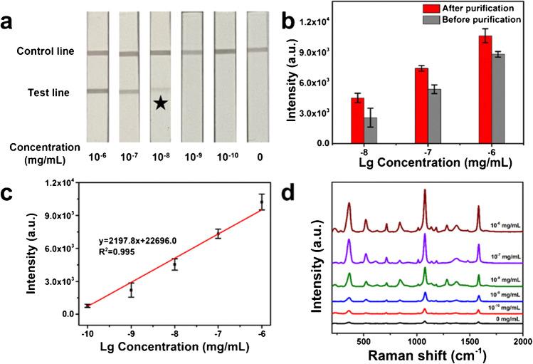 https://cdn.ncbi.nlm.nih.gov/pmc/blobs/5221/9685096/6ed34da7669d/216_2022_4437_Fig4_HTML.jpg