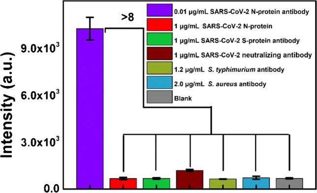 https://cdn.ncbi.nlm.nih.gov/pmc/blobs/5221/9685096/aa708e6d5d09/216_2022_4437_Fig5_HTML.jpg