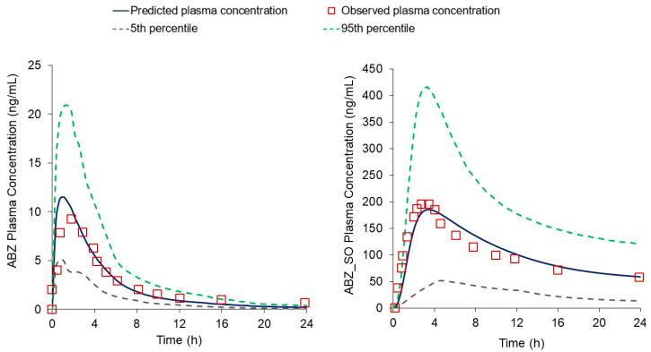 https://cdn.ncbi.nlm.nih.gov/pmc/blobs/5222/10145446/7511a46b7166/pharmaceutics-15-01040-g004.jpg