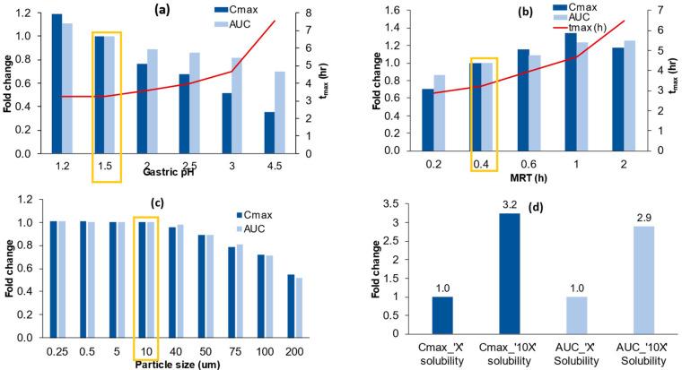 https://cdn.ncbi.nlm.nih.gov/pmc/blobs/5222/10145446/bc119da4f673/pharmaceutics-15-01040-g005.jpg