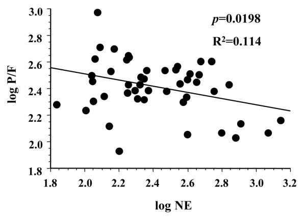 https://cdn.ncbi.nlm.nih.gov/pmc/blobs/5222/1414001/d0a29f2ea910/cc3815-5.jpg
