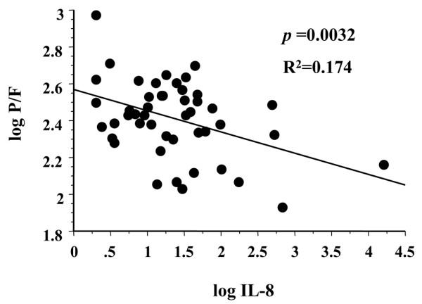 https://cdn.ncbi.nlm.nih.gov/pmc/blobs/5222/1414001/ea4f0eada837/cc3815-6.jpg