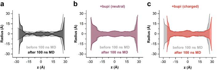 https://cdn.ncbi.nlm.nih.gov/pmc/blobs/5222/6391080/b82d3335cf78/elife-39476-fig4-figsupp3.jpg