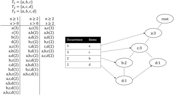https://cdn.ncbi.nlm.nih.gov/pmc/blobs/5223/8483730/3b7c9d019c6e/fninf-15-723406-g0001.jpg