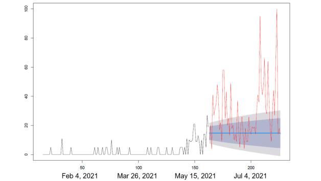 https://cdn.ncbi.nlm.nih.gov/pmc/blobs/5228/10523213/3aacc5113a75/formative_v7i1e41364_fig3.jpg