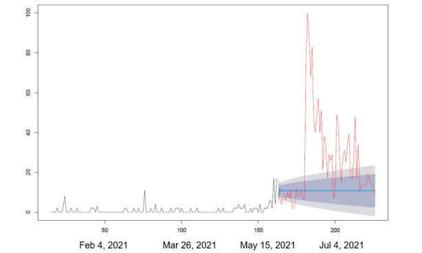 https://cdn.ncbi.nlm.nih.gov/pmc/blobs/5228/10523213/c944c4ce6bc8/formative_v7i1e41364_fig2.jpg