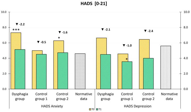 https://cdn.ncbi.nlm.nih.gov/pmc/blobs/522a/12025541/651035bb68c5/curroncol-32-00220-g004.jpg