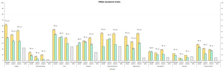 https://cdn.ncbi.nlm.nih.gov/pmc/blobs/522a/12025541/ceaf0030a29e/curroncol-32-00220-g003.jpg