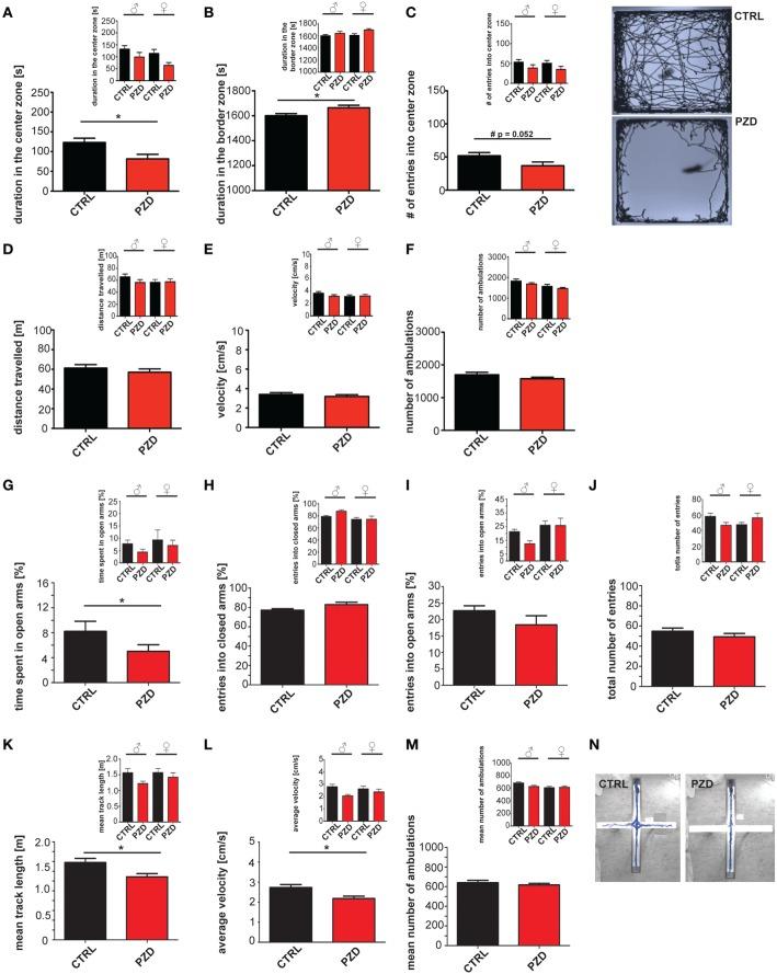 https://cdn.ncbi.nlm.nih.gov/pmc/blobs/522c/4776245/a3776e6eba74/fnbeh-10-00037-g0002.jpg