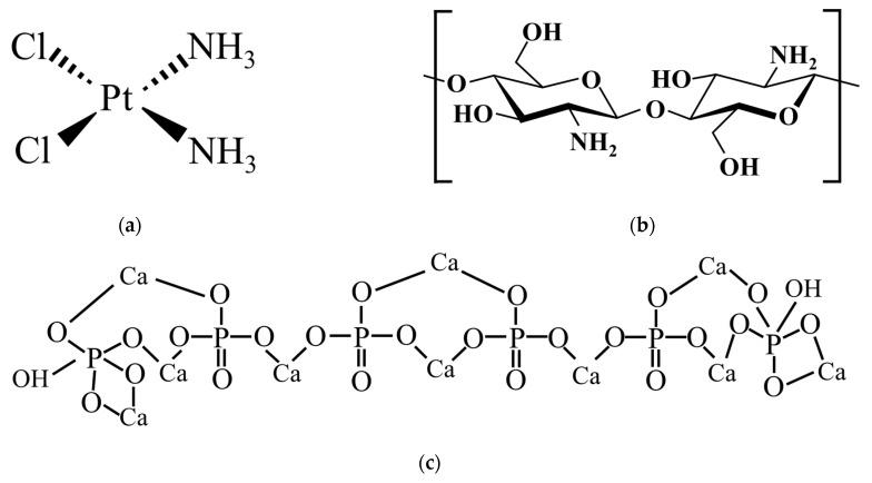 https://cdn.ncbi.nlm.nih.gov/pmc/blobs/522d/12158018/1bdc56356b39/polymers-17-01485-g001.jpg